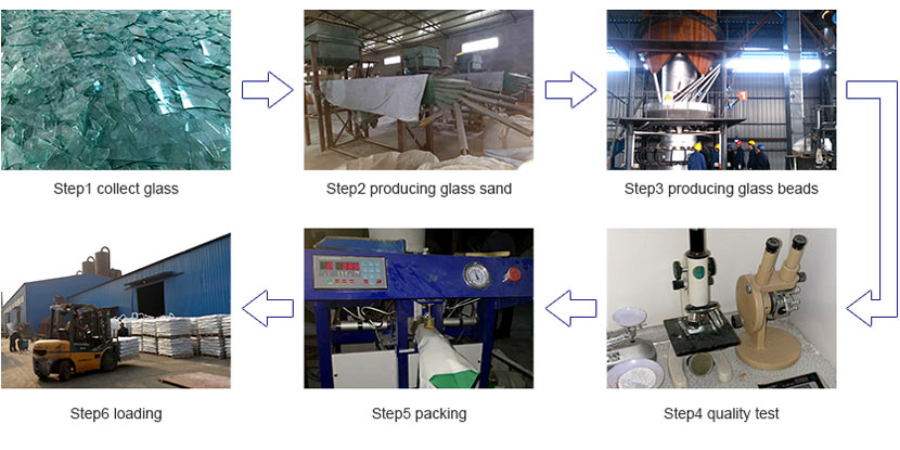 tenroads production process